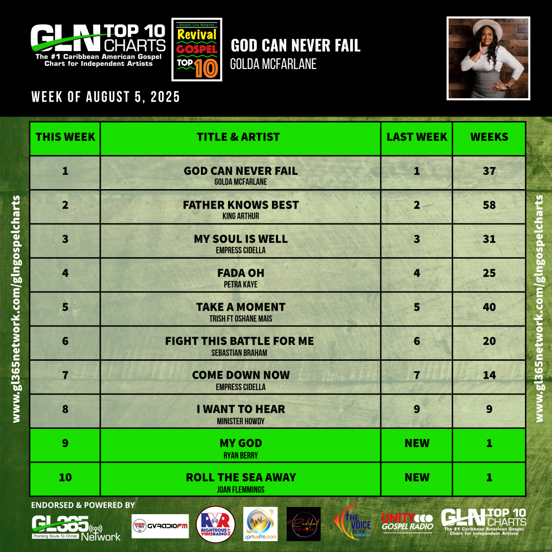 GLN REVIVAL GOSPEL TOP TEN 8-5-2025