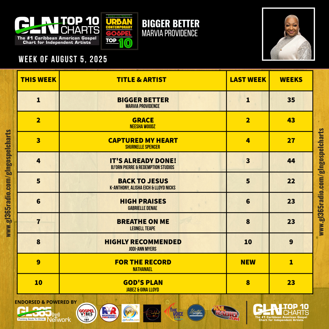 GLN URBAN CONTEMPORARY GOSPEL TOP TEN 8-5-2025